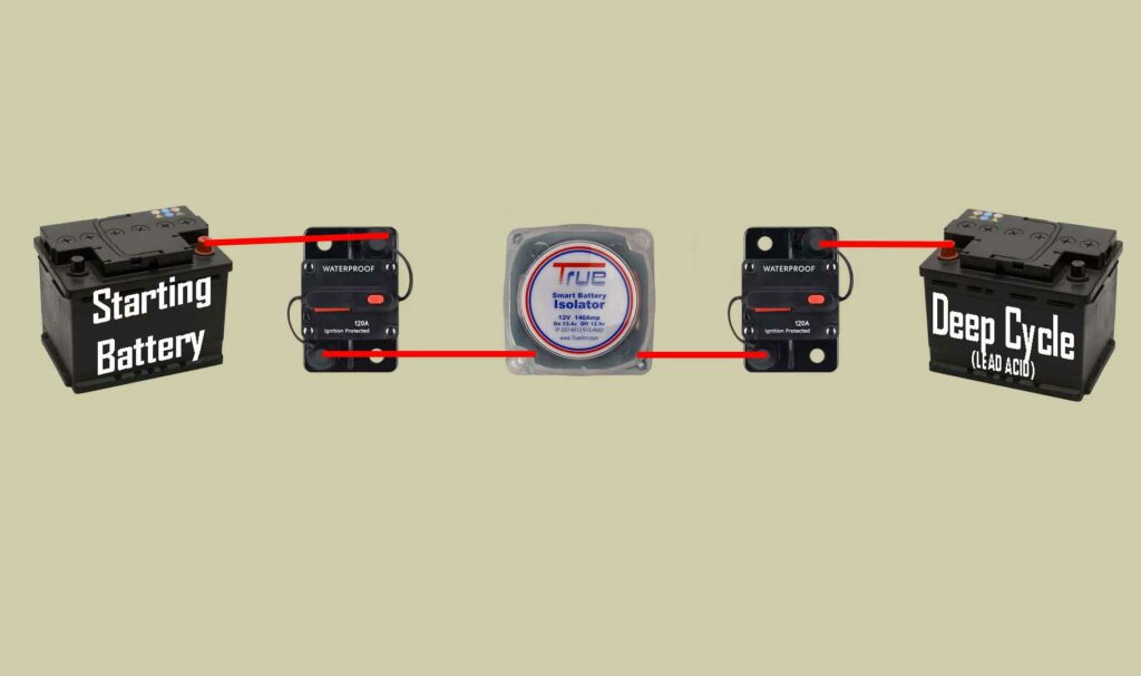 Successful Dual Battery Setup With Smart Isolator Kit For Camper Van